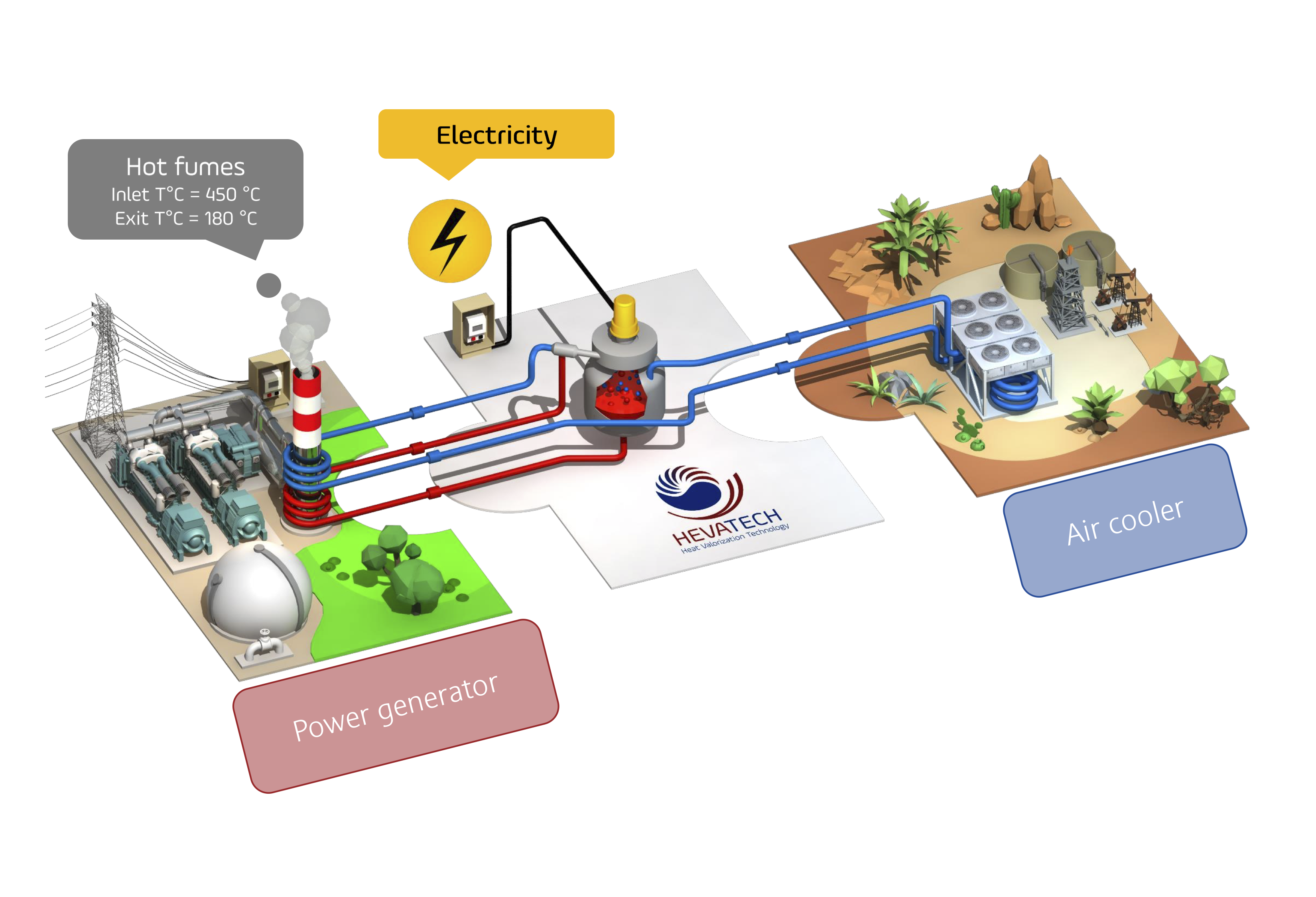 GENSETS
